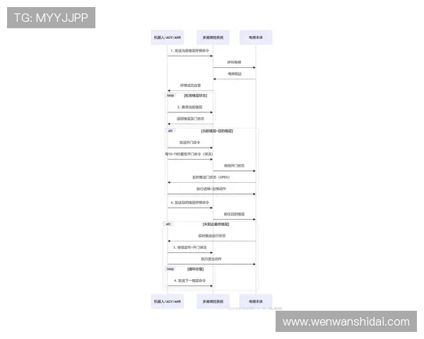 尊龙官方网站登录入口详细流程介绍确保玩家快速便捷完成账号登录